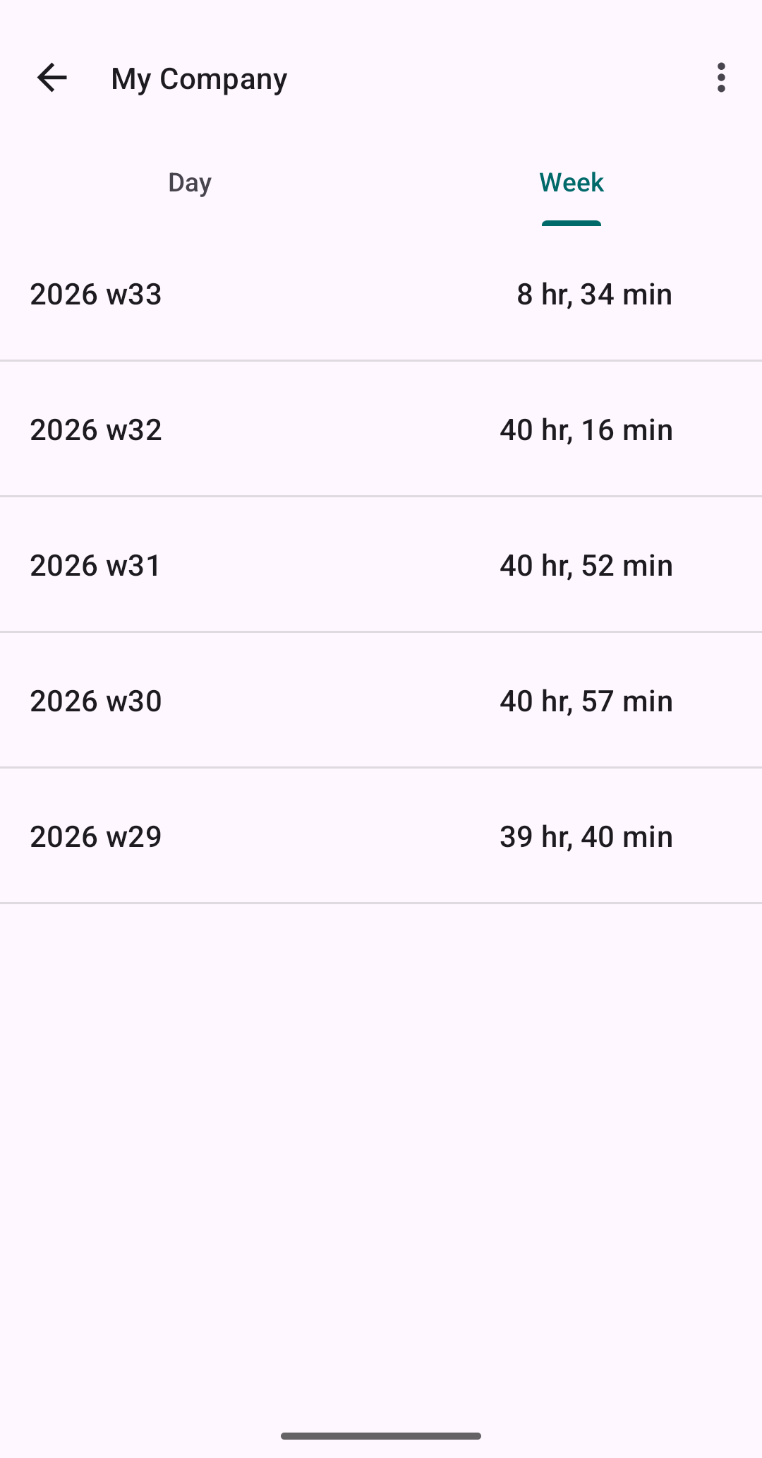 Weekly overview of tracked time